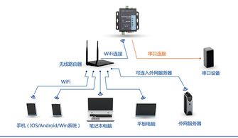 工业仪器仪表串口网络通信上位机软件定制开发项目案例