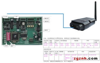 阿智商铺 电梯监控iot 消除安全隐患的绝命武器 智能化网头条 宜科 天津 电子