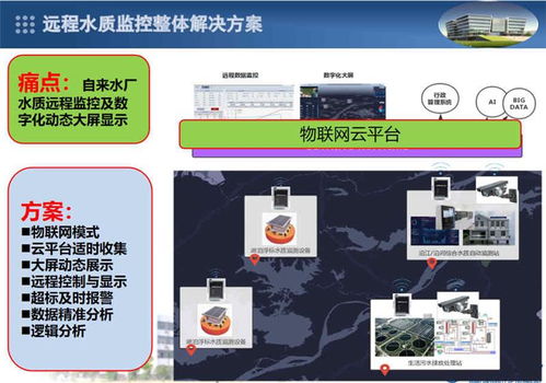 物联网关方案定制 态物科技 推荐商家 高清图片 高清大图